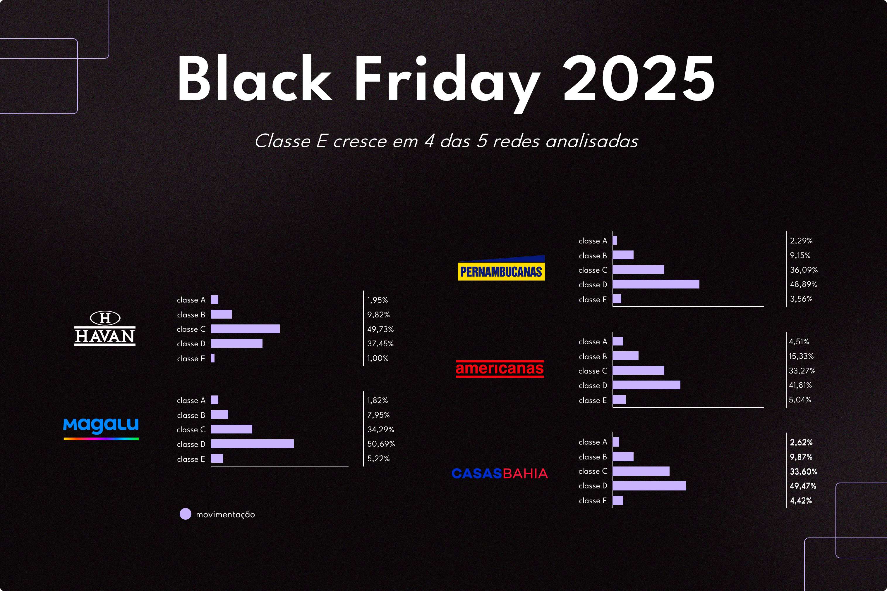 black-friday-2025-dados-de-fluxo-de-consumidores-no-varejo