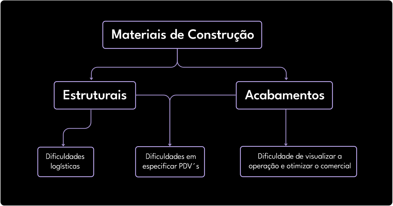 materiais-de-contrucao-industrias-especializadas-em-materiais-estruturais-e-materiais-de-acabamento