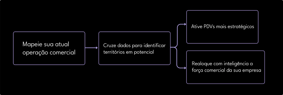 Como encontrar os pontos de venda mais estratégicos para o público wellness