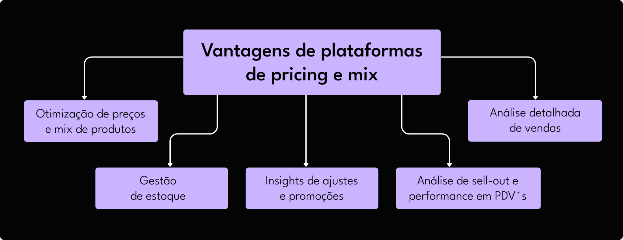 vantagens-de-plataformas-de-pricing-e-mix-de-produtos
