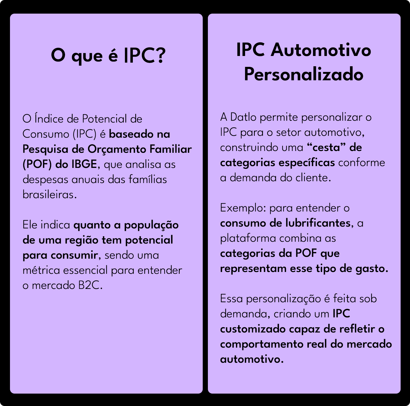indice-de-potencial-de-consumo-para-o-setor-automotivo-no-brasil