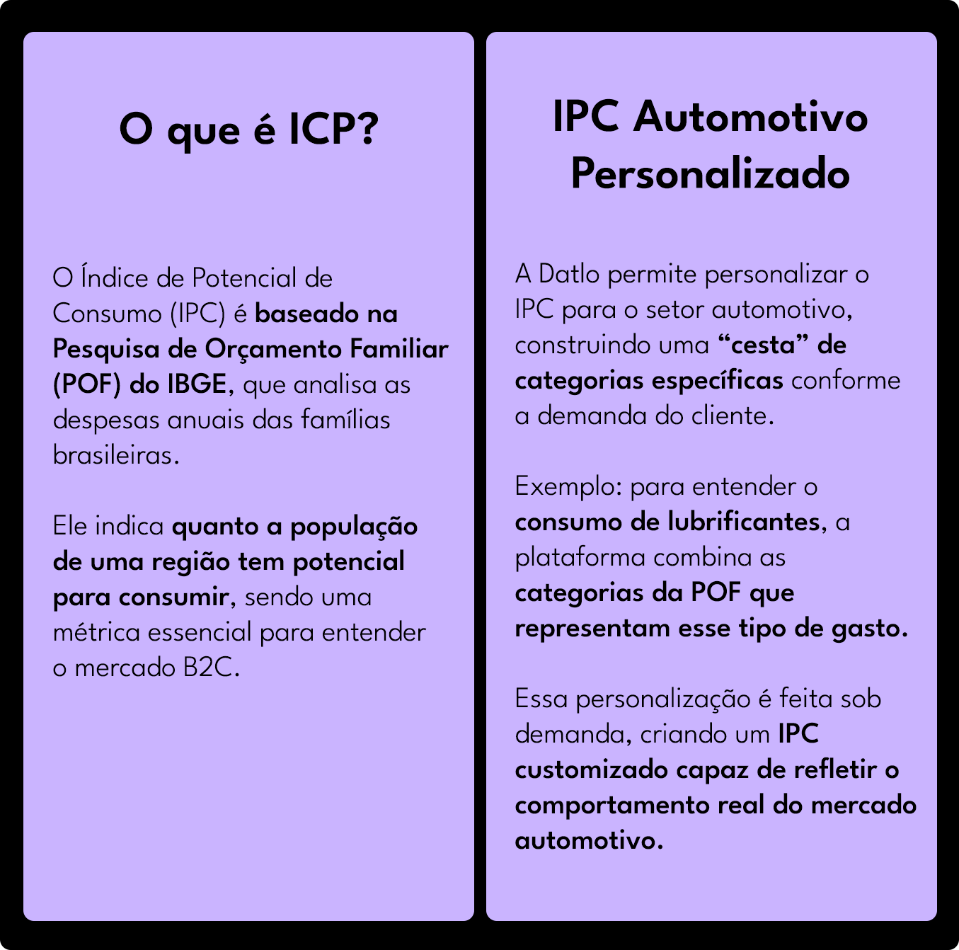 indice-de-pontencial-de-consumo-do-setor-automotivo-no-brasil