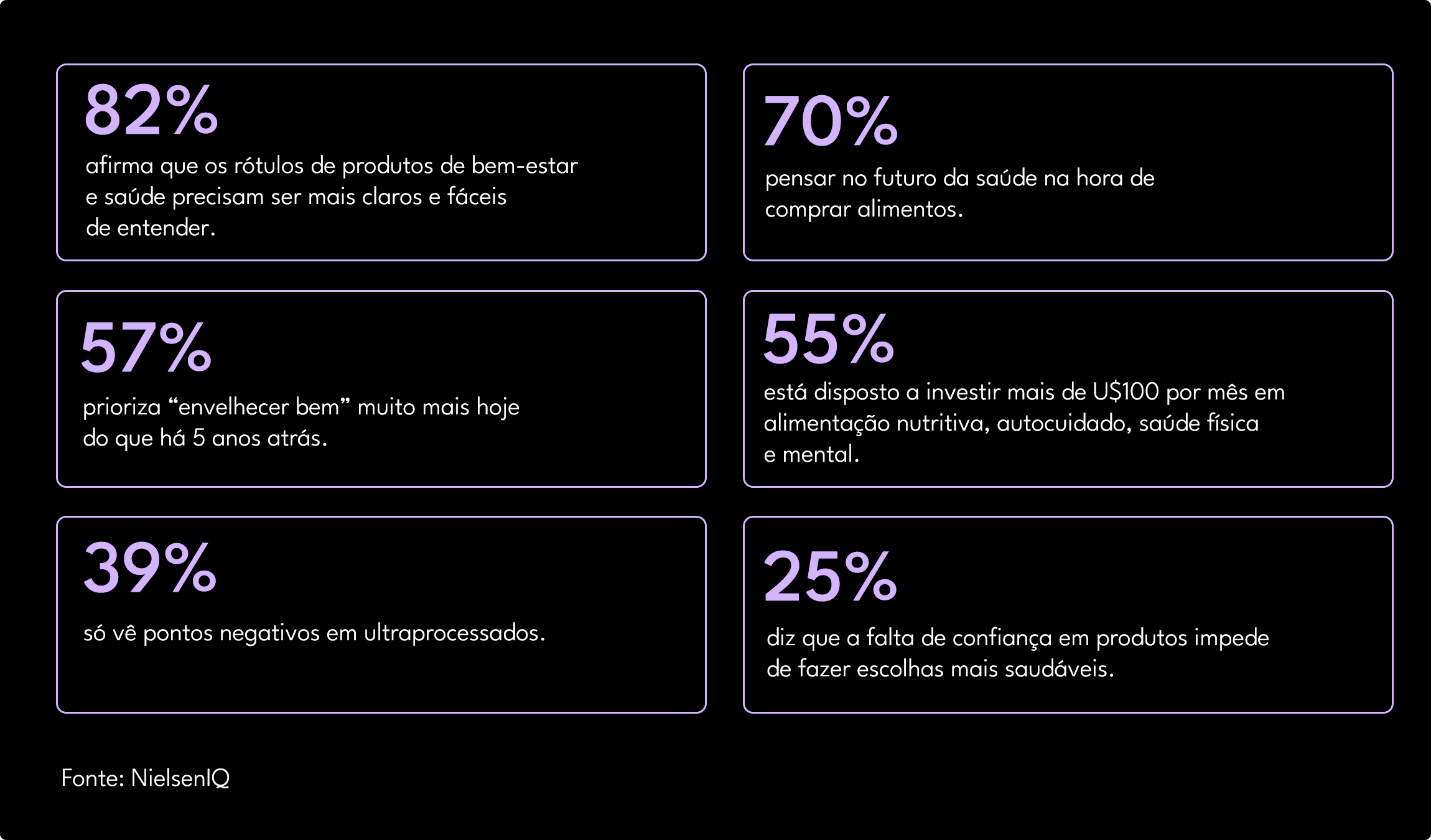 dados-de-saude-e-bem-estar-no-mundo-em2025