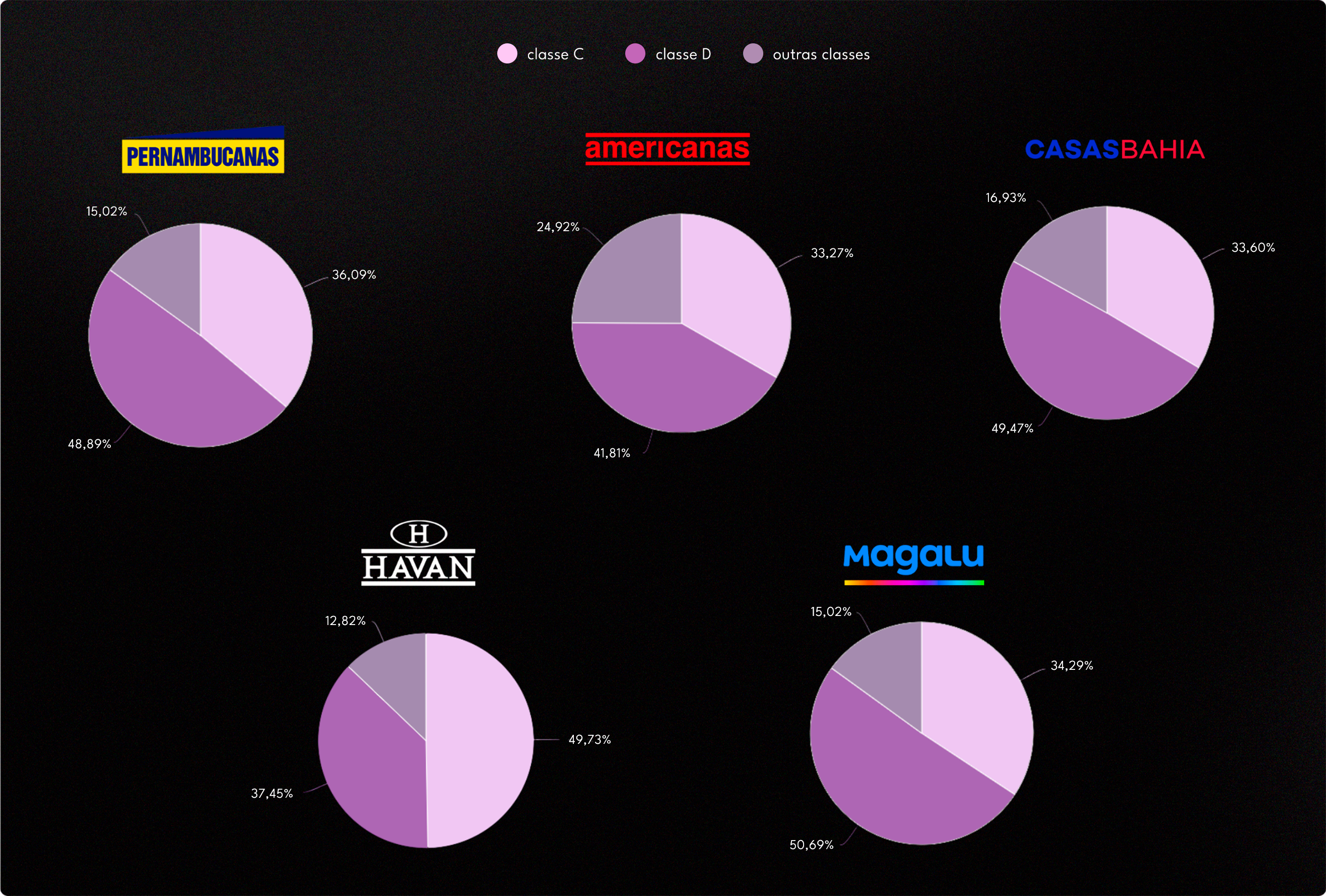 perfil-de-consumidores-do-varejo-físico-brasileiro-na-black-friday