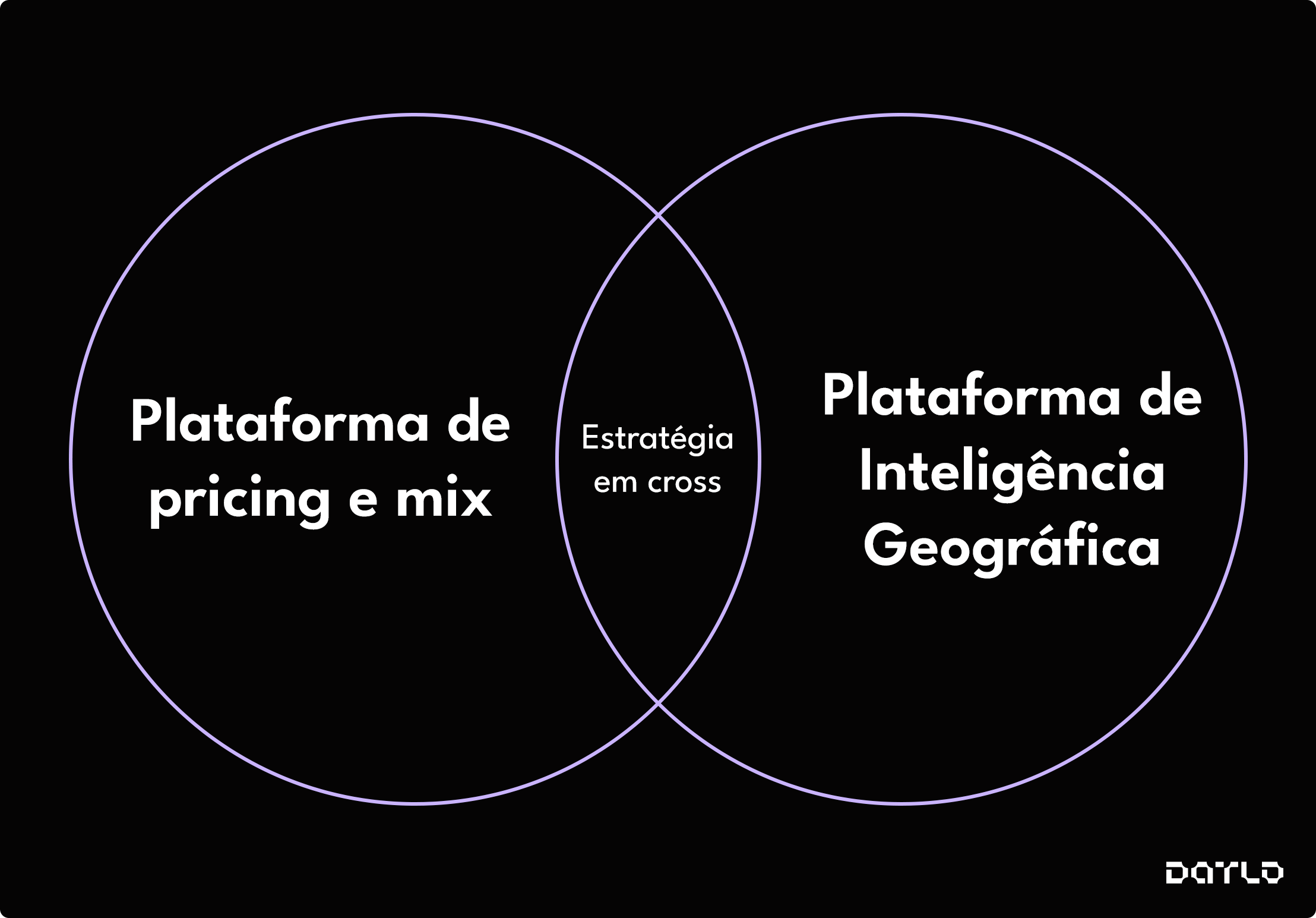 estrategia-de-mercado-utilizando-plataformas-de-pricing-e-mix-e-plataformas-de-inteligencia-geografica
