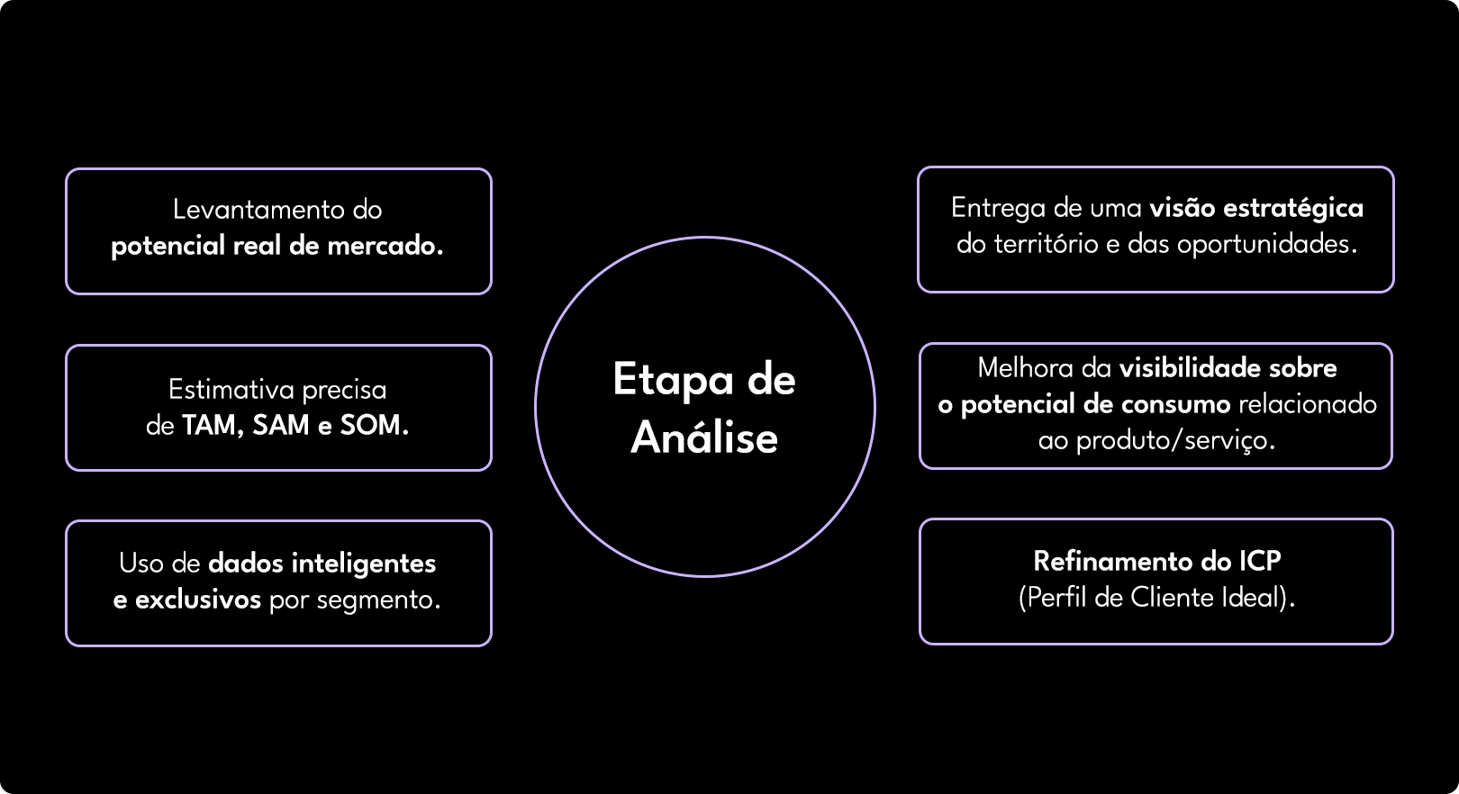 analise-de-mercado-com-dados-atualizados