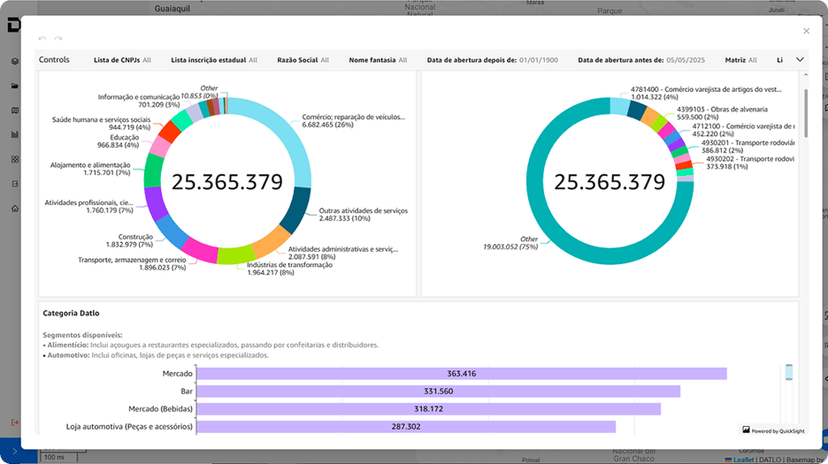 analise-sales-intelligence-painel
