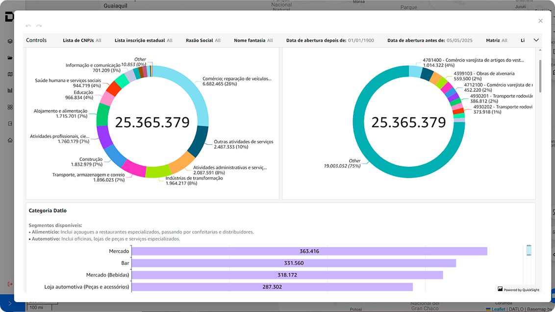 Sales Intelligence: o que é, benefícios e como aplicá-la