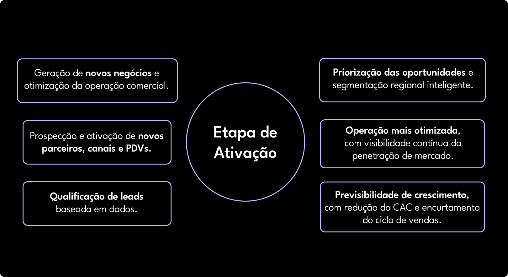 ativação-de-movos-negocios-como-otimizar-gastos-da-equipe-comercial