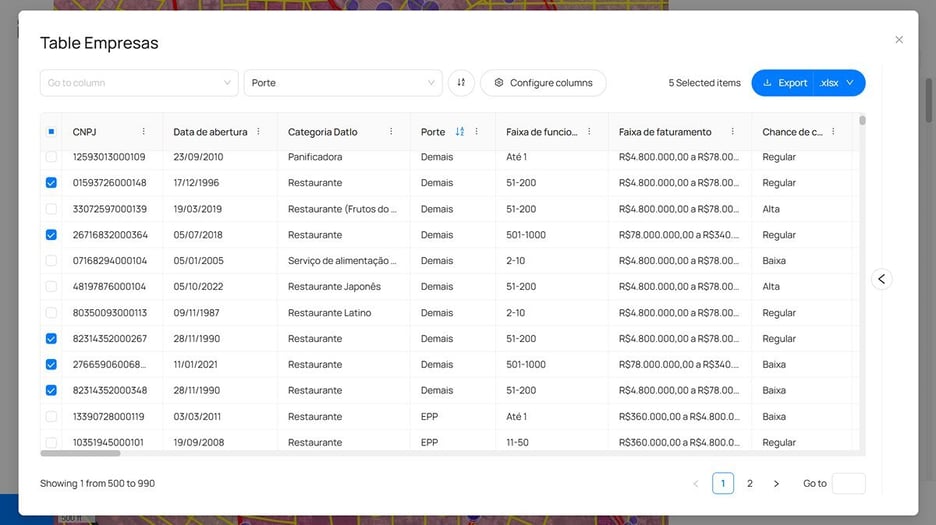 Lista de empresas enriquecida na plataforma da Datlo, com Categoria Datlo, porte, faixa de funcionários, faixa de faturamento e chance de contato