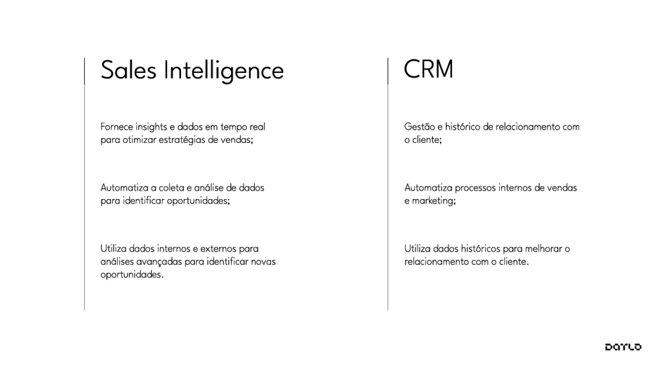 comparação-crm-sales-intelligence
