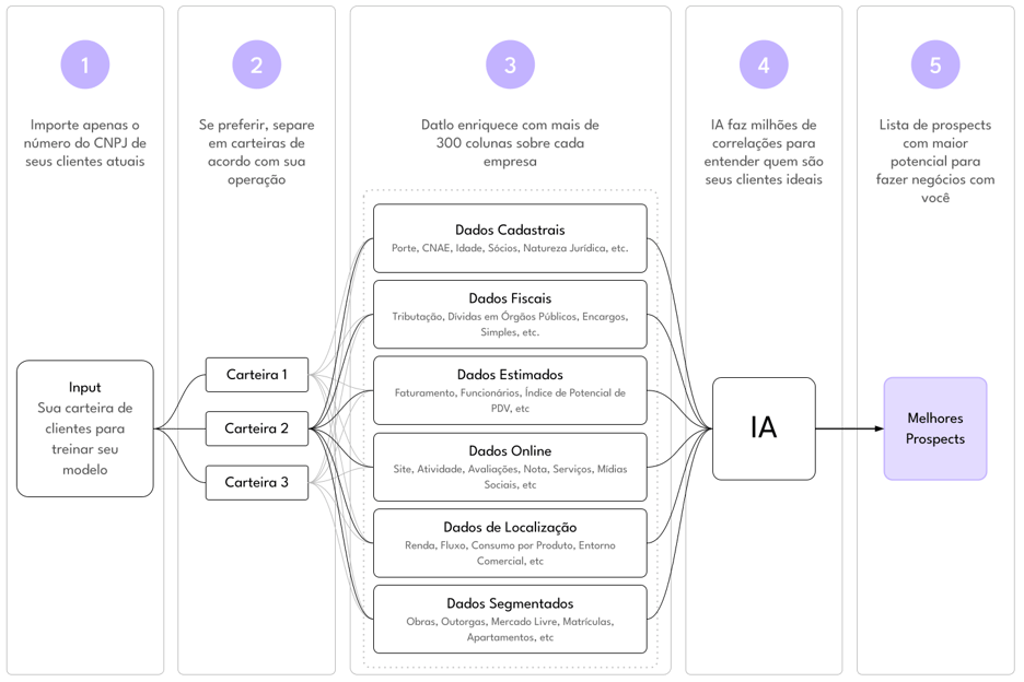 diagrama-ia-para-prospeccao