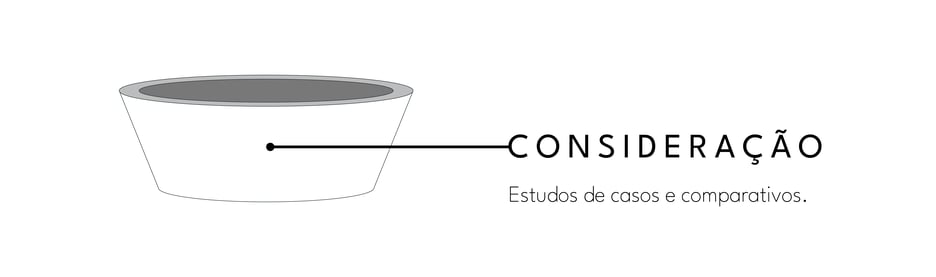 estrutura-funil-de-vendas-consideração