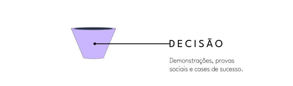 estrutura-funil-de-vendas-decisão