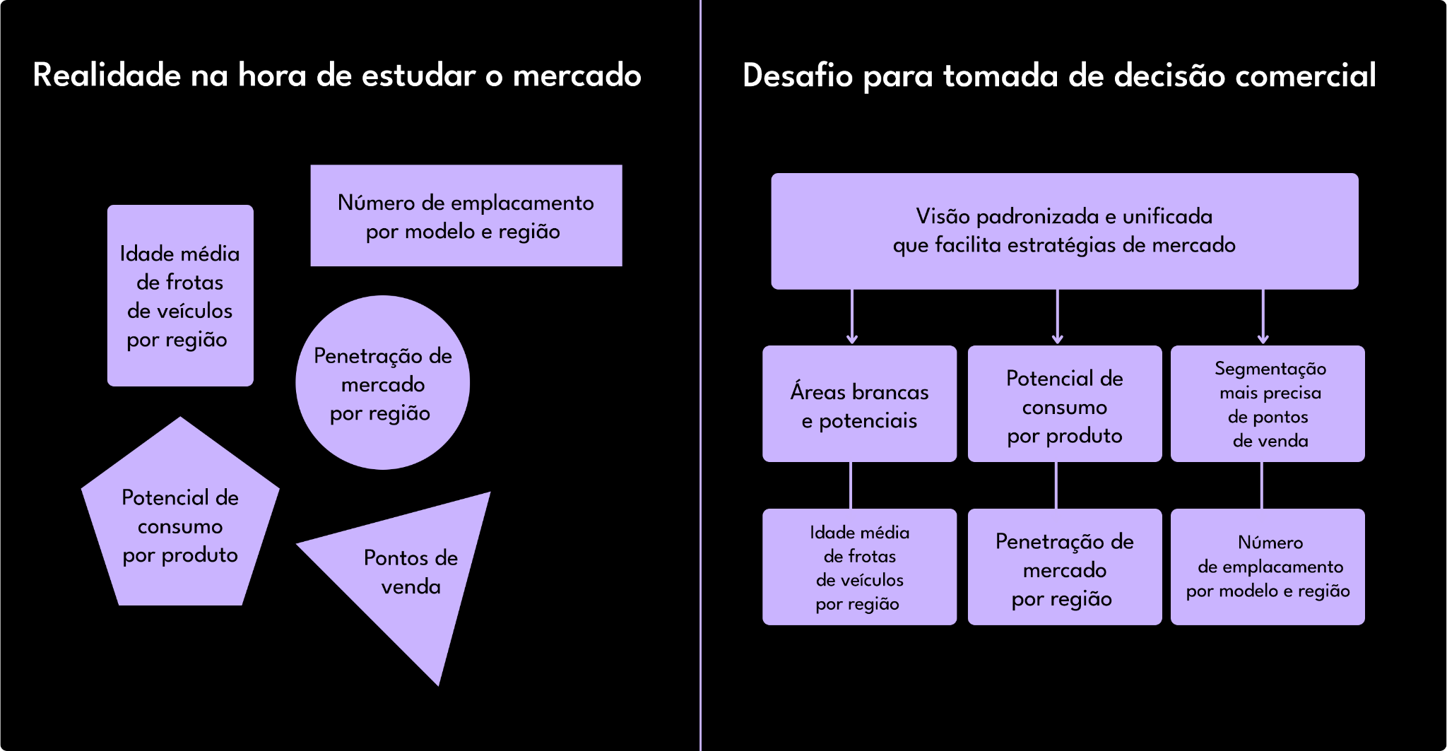 visao-unica-de-dados-do-setor-automotivo-no-brasil-hoje