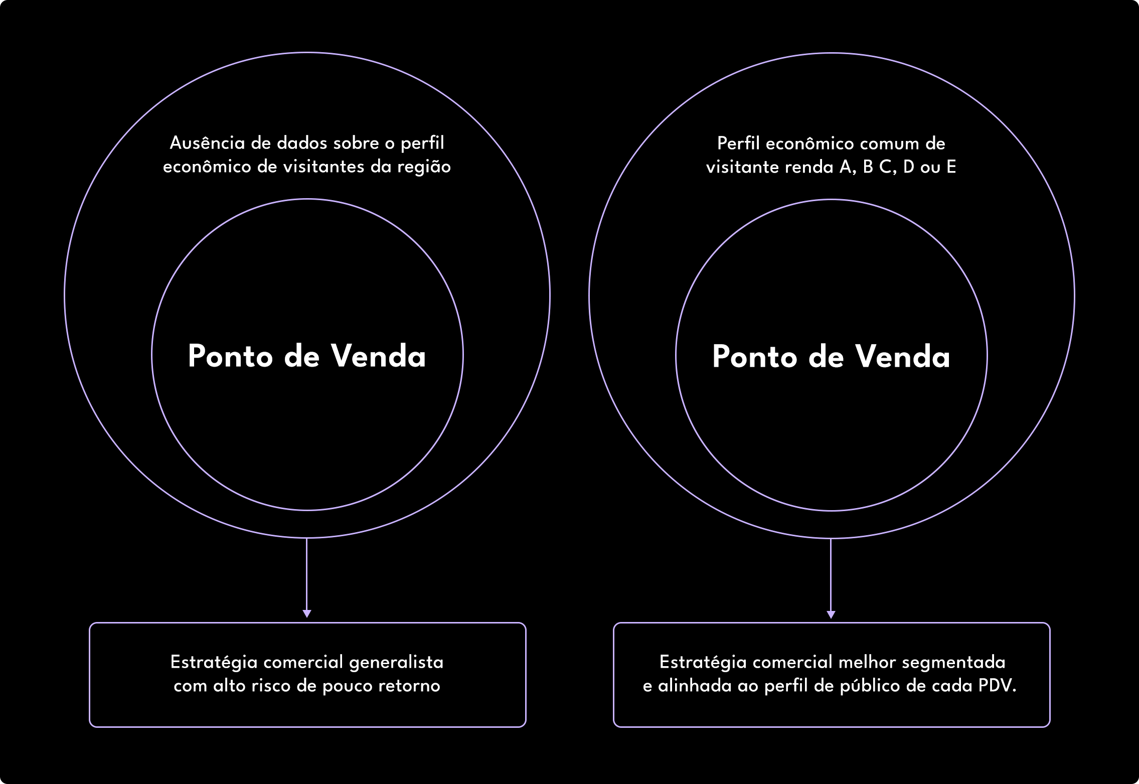 como-descobrir-o-poder-aquisitivo-do-público-do-meu-ponto-de-venda