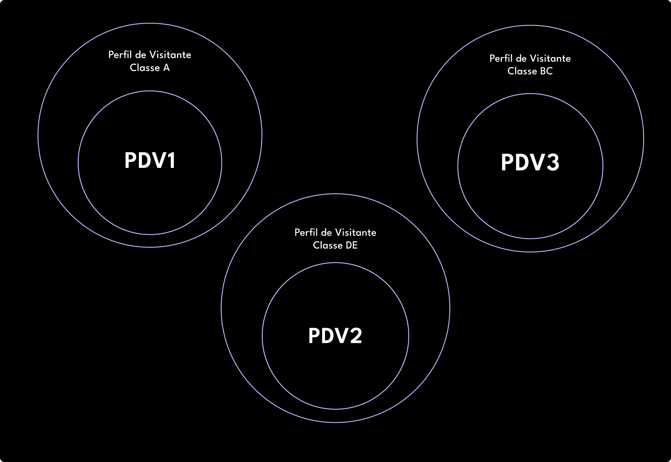 como-saber-o-poder-aquisitivo-dos-potenciais-clientes
