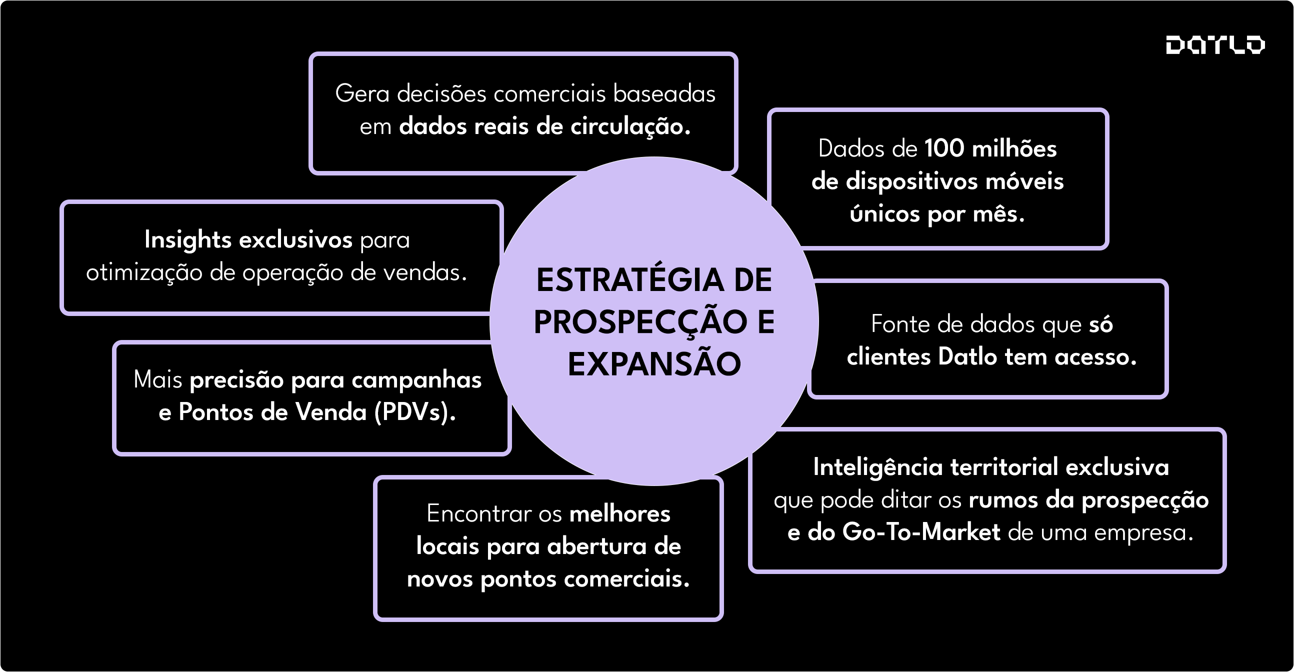infográfico-estrategia-de-prospecçao-e-expansao-comercial