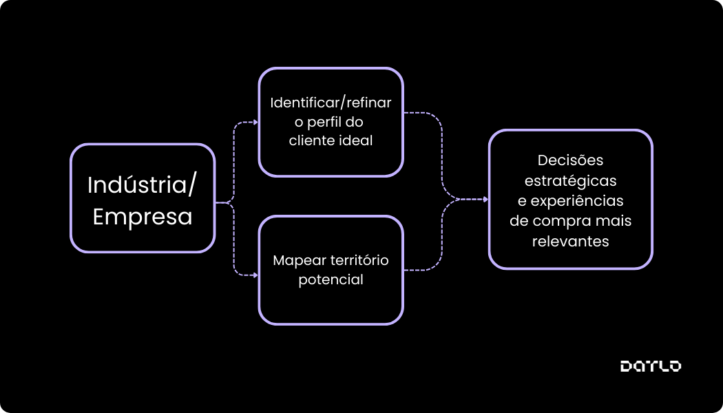 infografico-impacto-da-inteligencia-de-mercado-inteligencia-geografica-nas-estrategias-comerciais