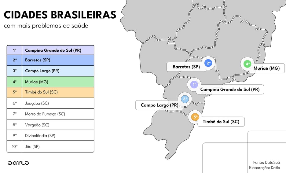 infografico-as-cidades-brasileiras-com-mais-problemas-de-saude-01