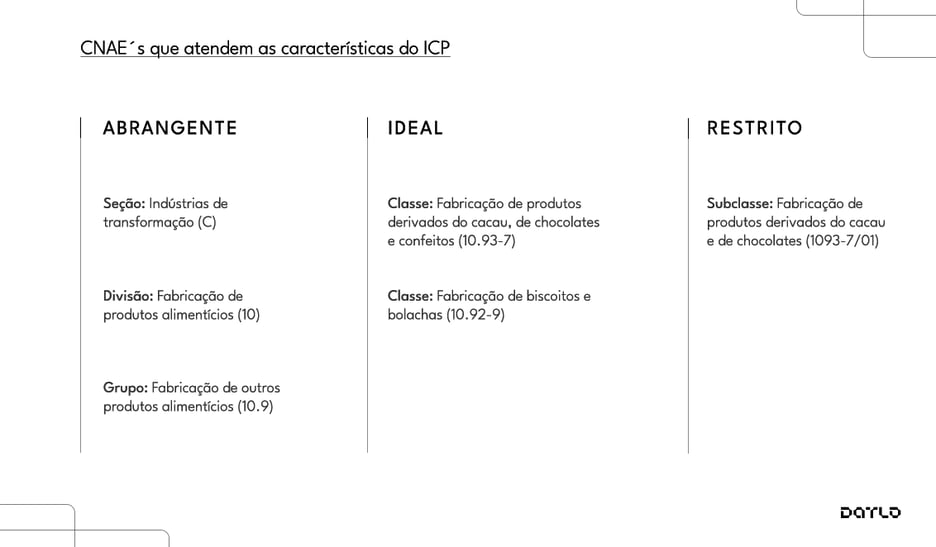 infografico-cnae-que-atendem-as-caracteristicas-do-icp