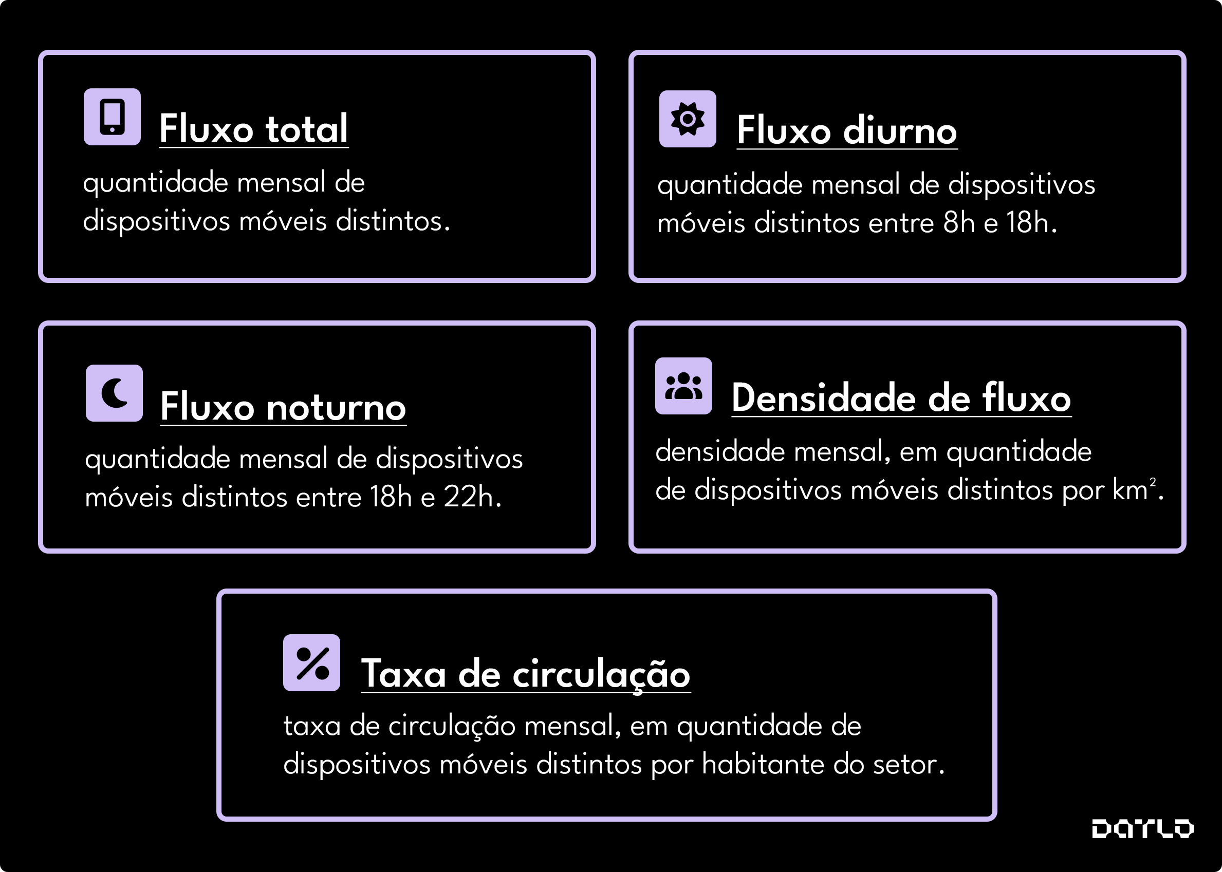 infografico-fluxo-mobile-datlo-variveis-analisadas