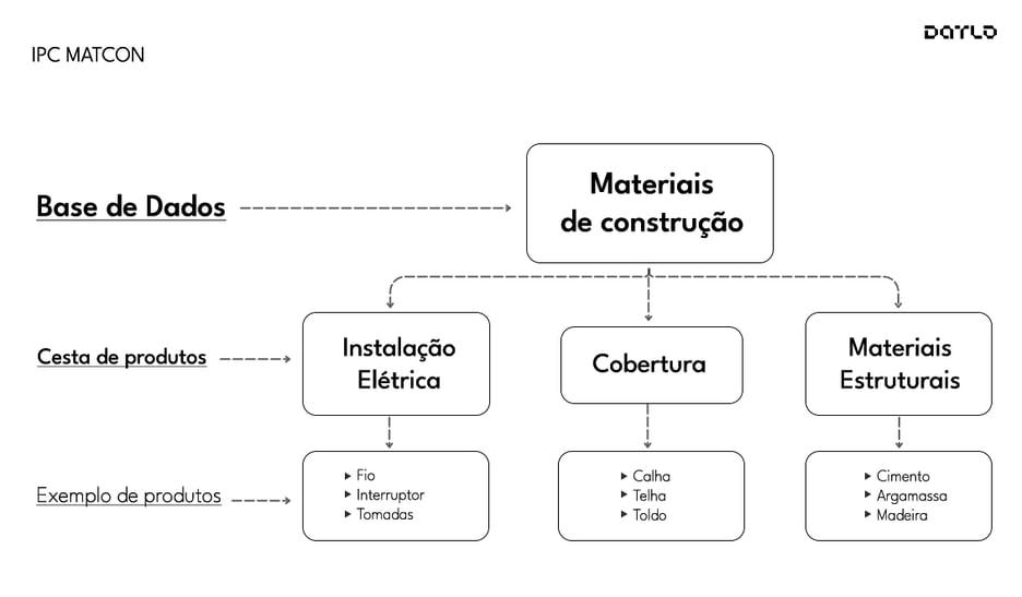 infografico-indice-de-potencial-de-consumo-materiais-de-construcao-ipc