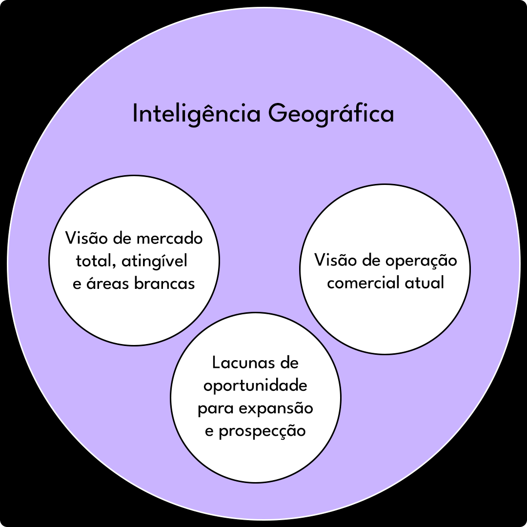 como-inteligencia-geografica-ajuda-o-setor-automotivo