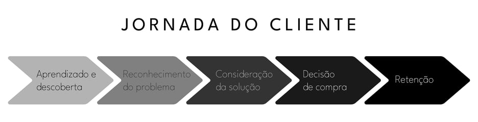jornada-do-cliente-funil-de-vendas