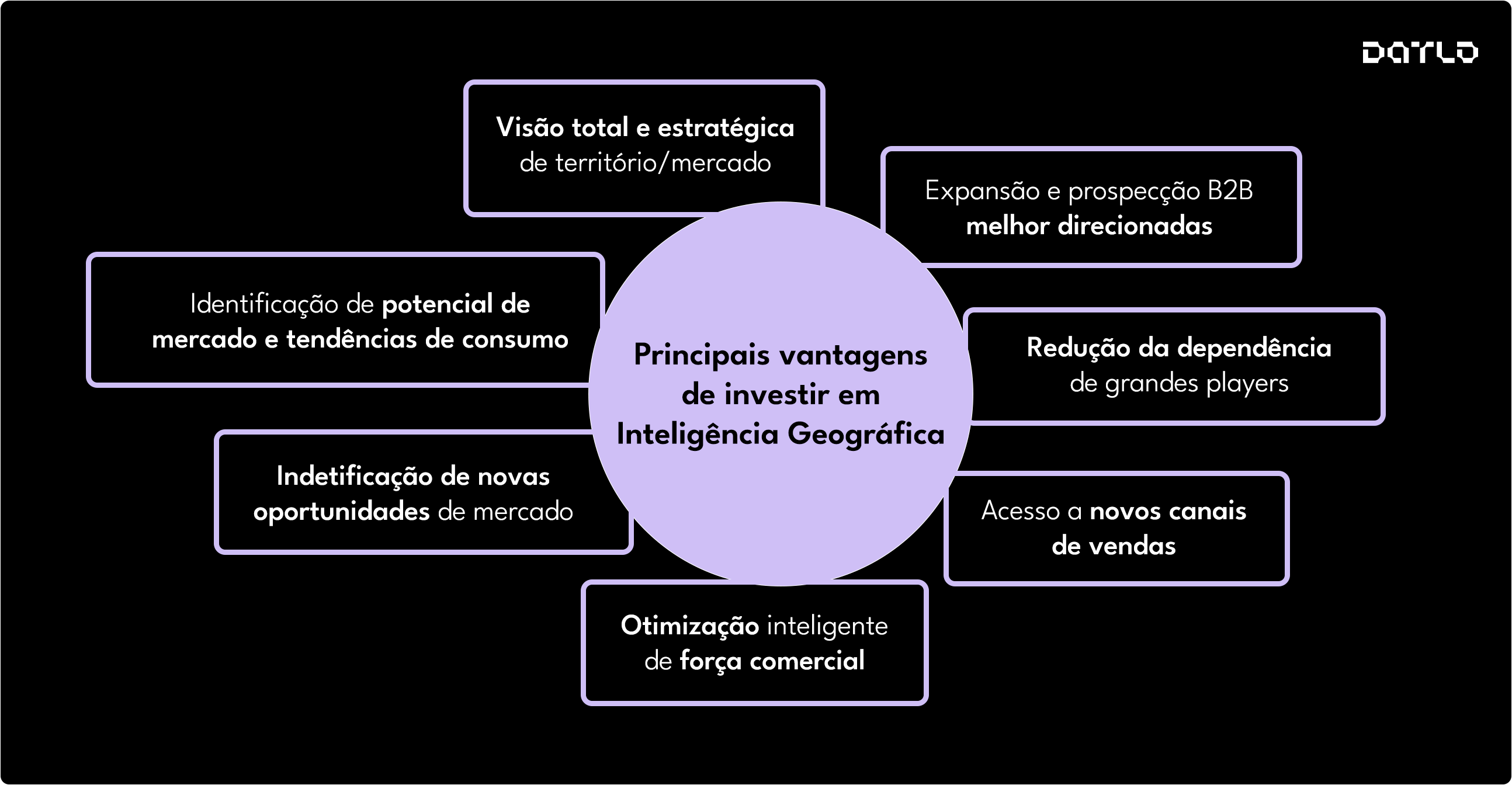 principais-vantagens-de-investir-em-inteligencia-geografica