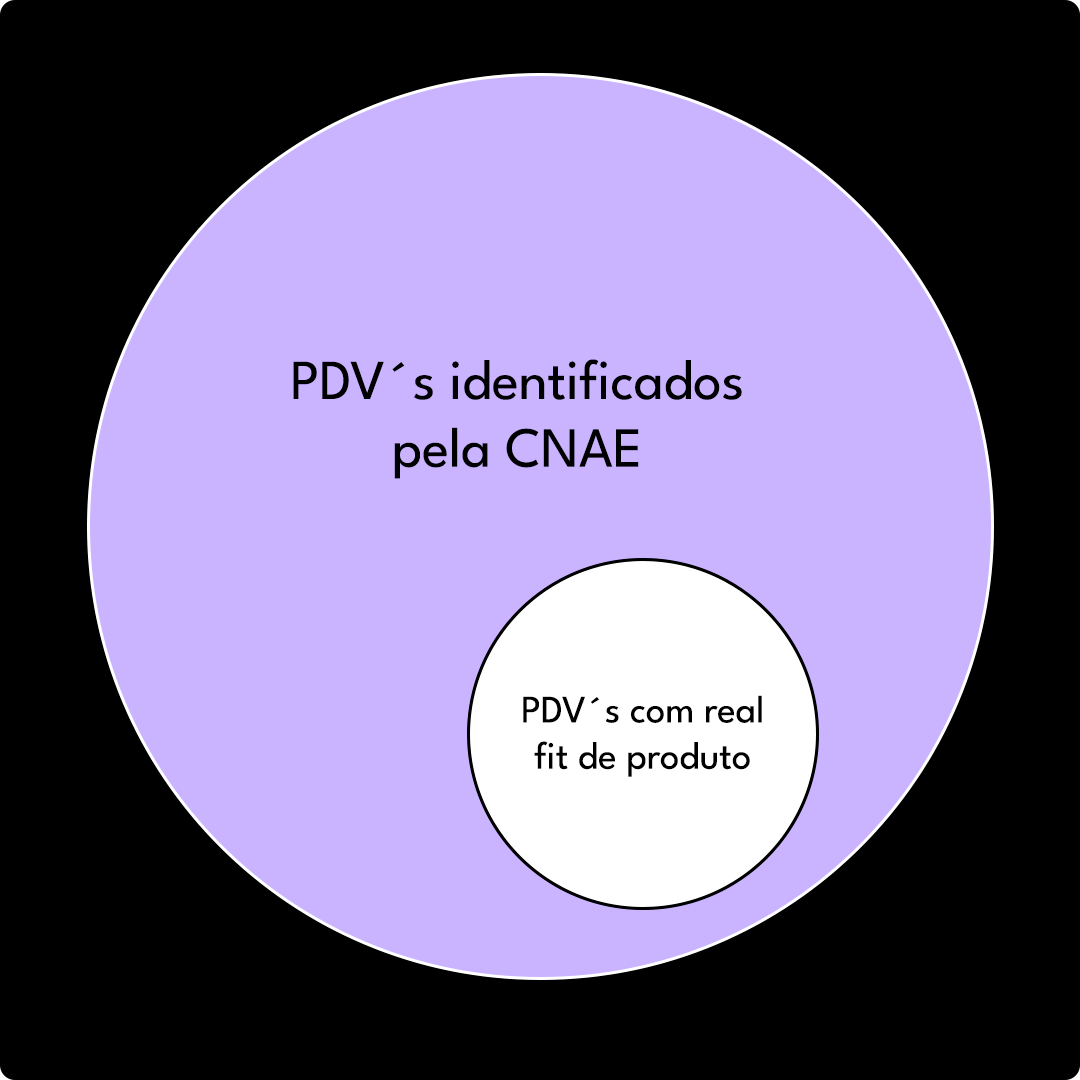 classificacao-de-ponto-de-venda-diferente-da-cnae