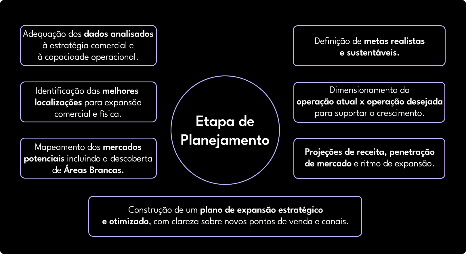 planejamento-de-ações-comerciais-como-estruturar-a-melhor-estratégia-de-mercado