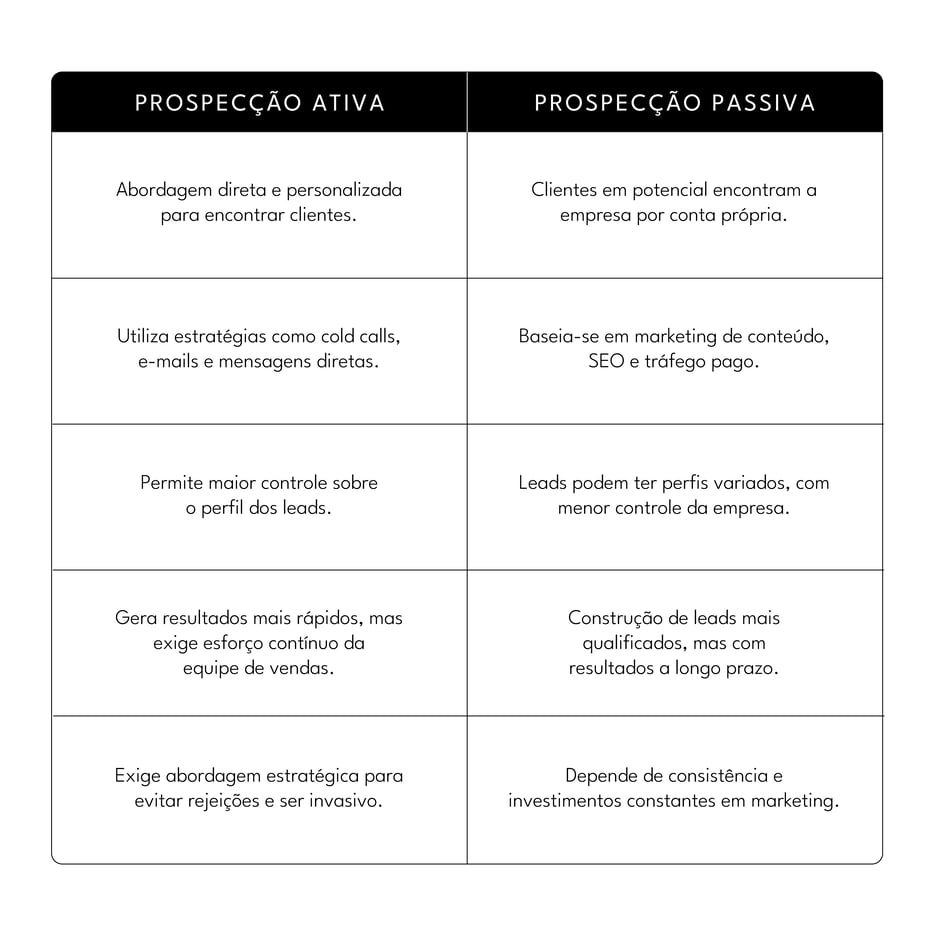 tabela-comparativa-prospecção-ativa-e-prospecção-passiva