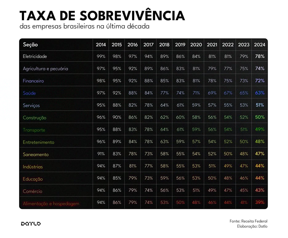 tabela-taxa-de-sobrevivencia-das-empresas_Prancheta 1