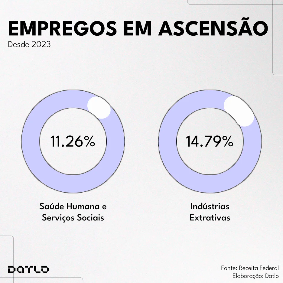 vinculos-empregaticios-ativos-no-brasil-profissoes-mais-procuradas(1)